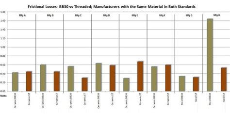 bottom bracket friction test|Friction Facts: measuring bottom bracket drag.